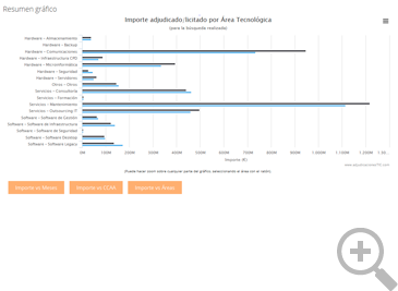 Ejemplo: Gráfico económico resumen - Platinum